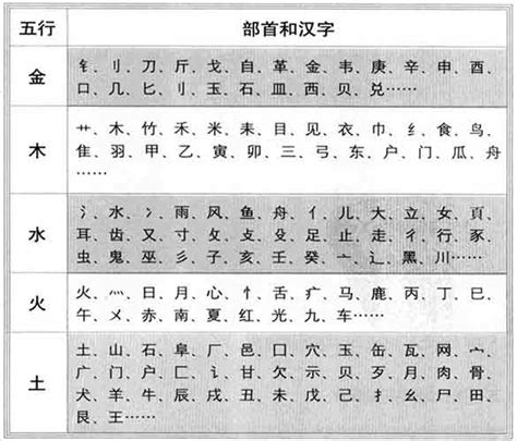 五行 字典|五行